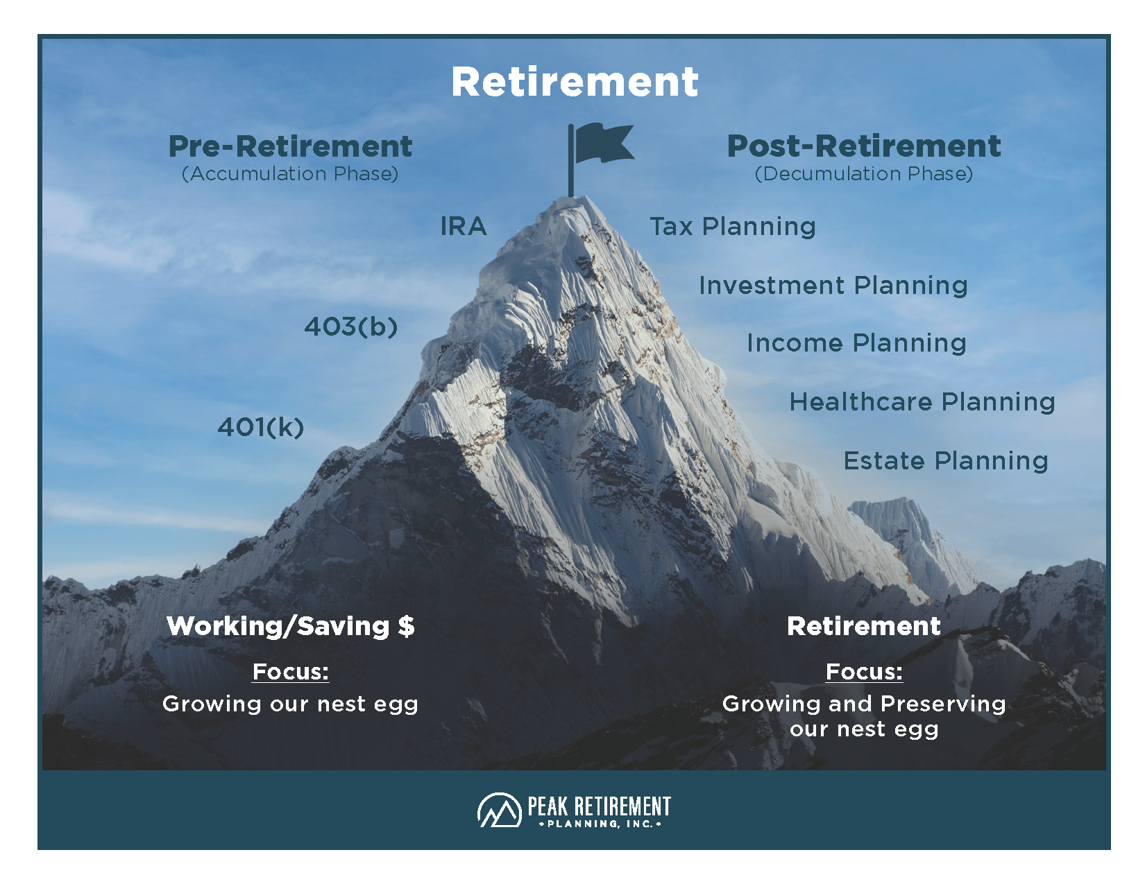 Peak Retirement_Mountain Graphic_MS_9.8.23